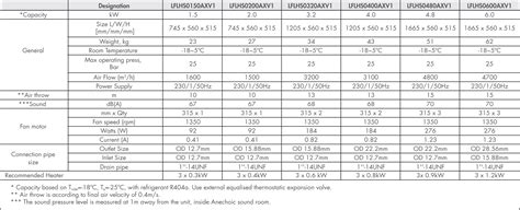 daikin lv series brochure|Daikin heat pump sizing chart.